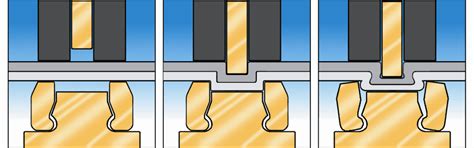 Clinching Creating Dimensionally Stable Joints Btm Europe