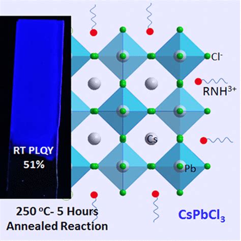 Annealing Cspbx3 X Cl And Br Perovskite Nanocrystals At High