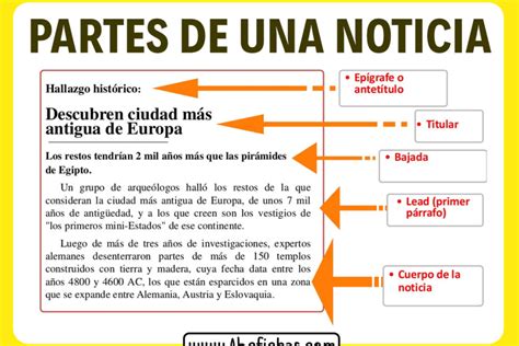 Partes De Una Noticia Nombres Diagrama Etiquetado Hot Sex Picture