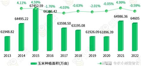 2023年中国玉米产业分析简报澎湃号·湃客澎湃新闻 The Paper