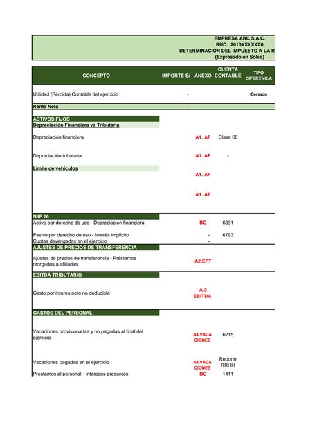 SOLUTION Pr Ctica Impuesto A La Renta 2022 Empresa Abc Enunciado