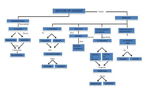 Pdf Matriz Gestion De Calidad Dokumen Tips Hot Sex Picture