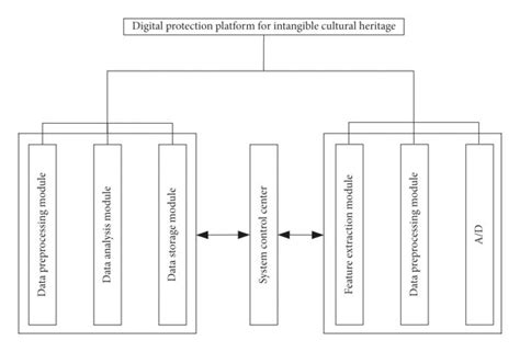 Overall Design Framework Of The System Download Scientific Diagram