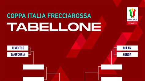 Tabellone Coppa Italia Lino Pierson