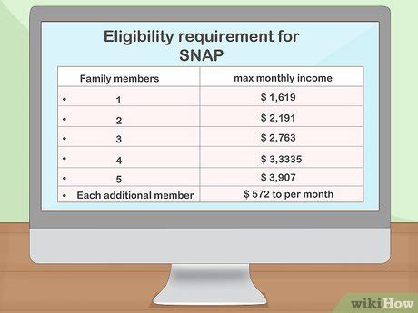 How To Apply For Food Stamps In Houston Texas Artistrestaurant