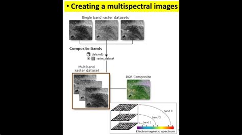 Lab3 Creating Multispectral Images And Computing NDVI YouTube