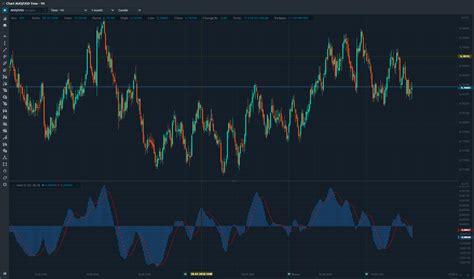 Moving Average Convergence/Divergence - OptimusFLOW