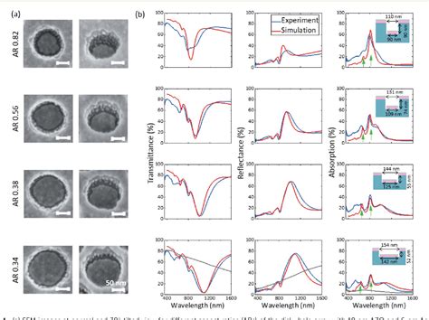 Figure From Ultrathin Sputter Deposited Plasmonic Silver