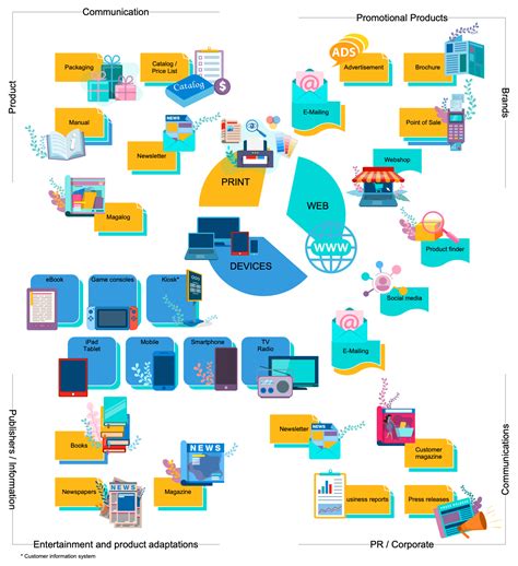 Mass Media Infographics Solution