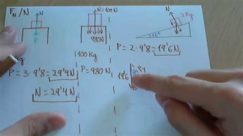 Diagrama De Fuerza Normal