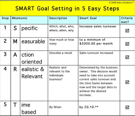 Examples Of Smart Goals | Template Business