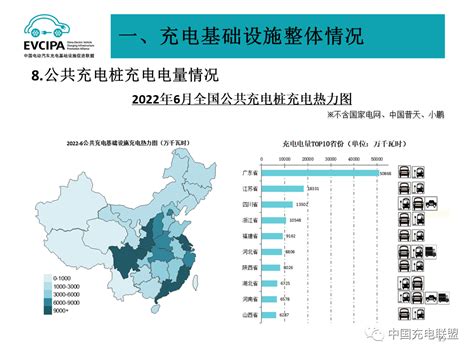 中国充电联盟：2022年6月全国电动汽车充换电基础设施运行情况 互联网数据资讯网 199it 中文互联网数据研究资讯中心 199it