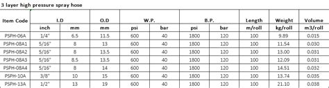 Pvc High Pressure Spray Hose Orientflex