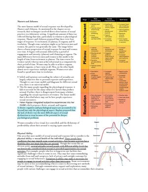 Human Sexuality Quiz Notes Human Sexuality Quiz Notes History Of