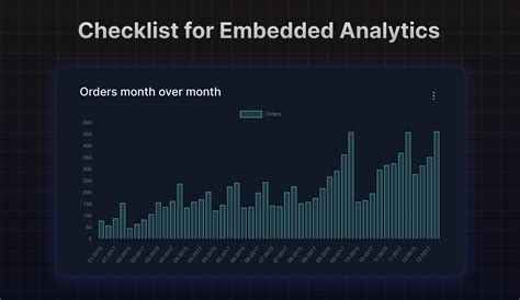 The Essential Checklist For Embedded Analytics