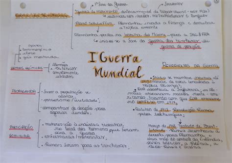 Mapa Mental Primeira Guerra Mundial Imago Historia Images