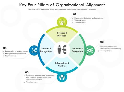 Key Four Pillars Of Organizational Alignment Presentation Graphics