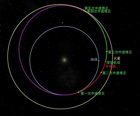 奔向火星关键一步！“天问一号”顺利完成深空机动四大看点 高校科技 中国教育和科研计算机网cernet