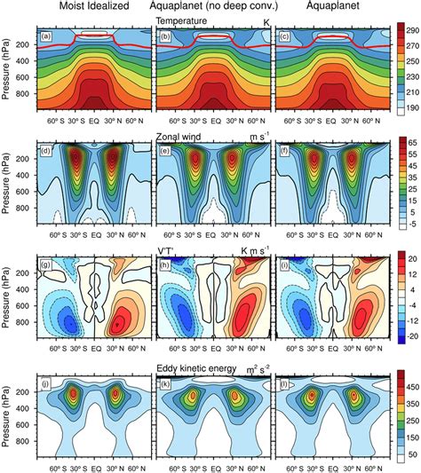 Comparison Of CAM5 SE Latitudepressure Cross Sections In MITC Left