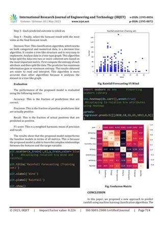 Integrated Water Resources Management Using Rainfall Forecasting With