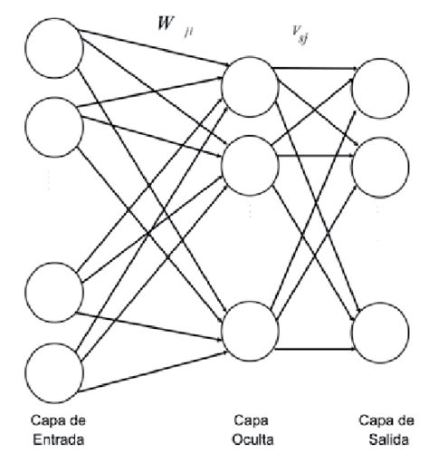 Red Neuronal Multicapa Con Múltiples Salidas Entrenada Por Download Scientific Diagram