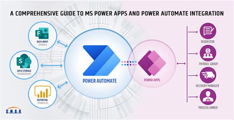 Power Apps Guide 5 Tips For When You Cant Sign Into Power Apps