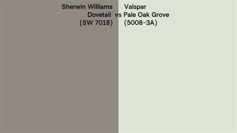 Sherwin Williams Dovetail Sw Vs Valspar Pale Oak Grove A