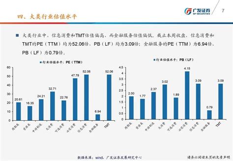 【广发策略】一张图看懂本周a股估值变化 广发ttm估值比较周报（4月第1期） 21经济网