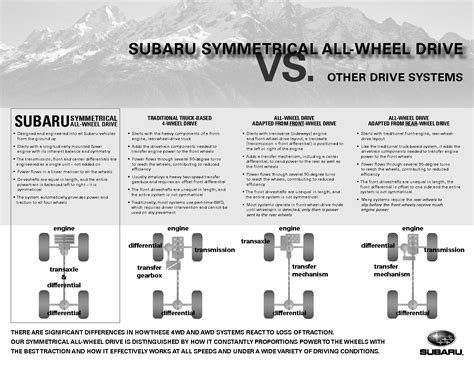 Sistemas Awd Con Sin Cajas De Transferencia