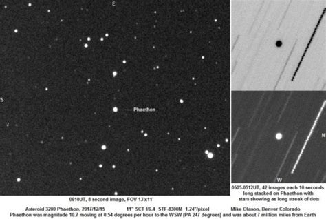 Asteroid 3200 Phaethon 7 Million Miles From Earth Sky And Telescope Sky And Telescope