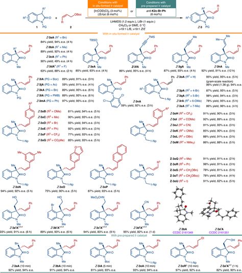 Scope Of The Ir Catalysed Z Retentive Asymmetric Allylic Substitution A