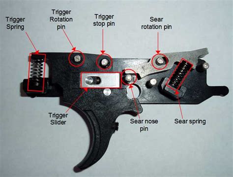 Paintball Style Trigger In An Ar