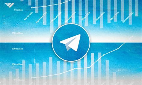 Best Telegram List 11 Telegram Bots You Should Be Using July 2023