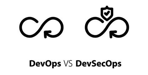 Devsecops Définition Quelle Différence Avec Devops