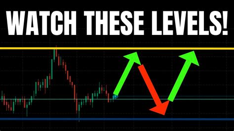 Watch These Levels Spy Tsla Nvda Aapl Meta Qqq Predictions