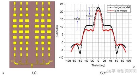 天线设计该如何入门 知乎