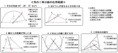 中学数学平面図形のコツ③ 作図の高校入試問題を解いてみよう