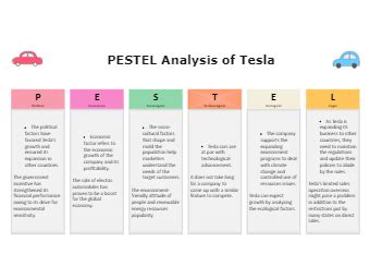 Tesla Pestel Analysis Edrawmax Templates