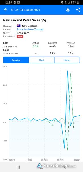 Octa Review Pros Cons Fees Brokernotes Co