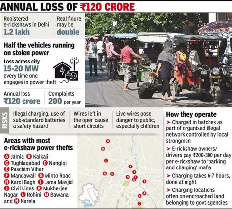 E Rickshaws E Rickshaws In Delhi Charged With Power Theft City