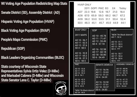 WIGOP Controlled State Senate Approved Their Own SB621 Redistricting