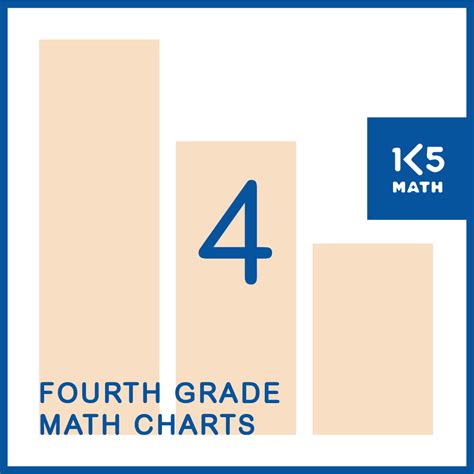 4th Grade Math Reference Chart - Worksheets Library