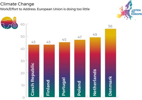 Finland – Climate Change – Listen To Europe