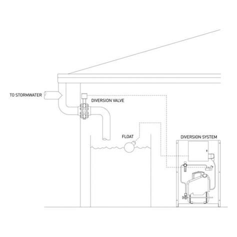 Tank Full Diversion System - All Purpose Pumps