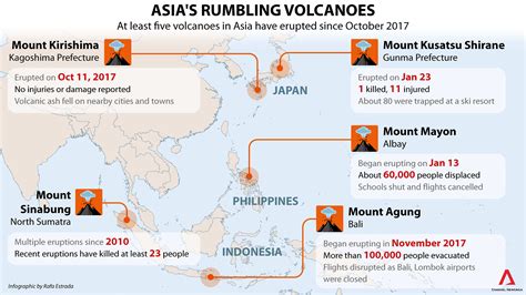 Volcanoes In Asia Map