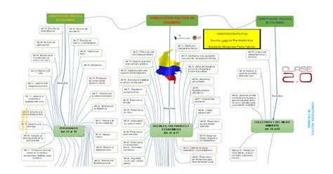 Derechos Fundamentales Constitución Política De Colombia