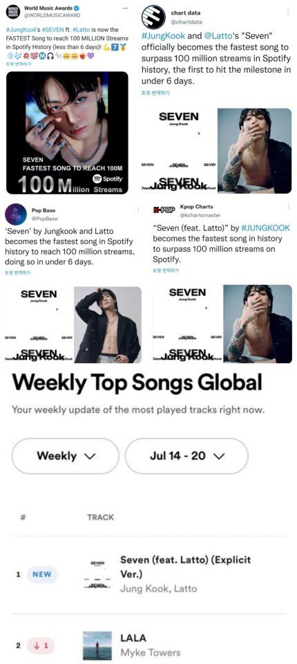 𝐒𝐀𝐑𝐀⁷ on Twitter Jungkook s Seven became the fastest song in