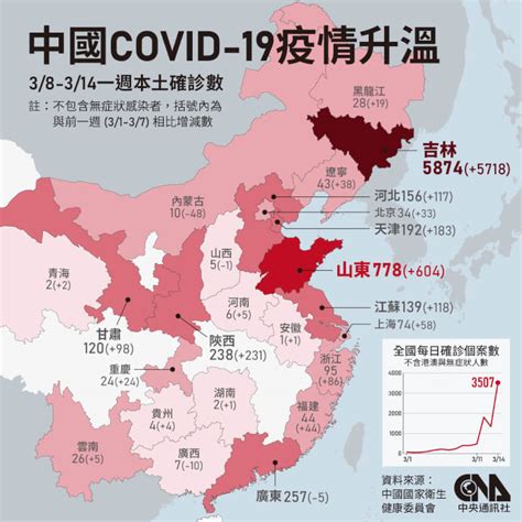 Covid 19全球最新情報 316 國際 中央社 Cna