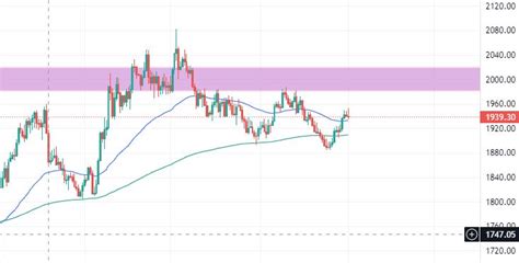 Weekly Analysis The Bric Coin Forex Mentor Pro Blog