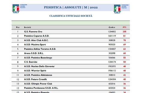 Pubblicate Le Classifiche Ufficiali Dei Campionati Italiani Disputati